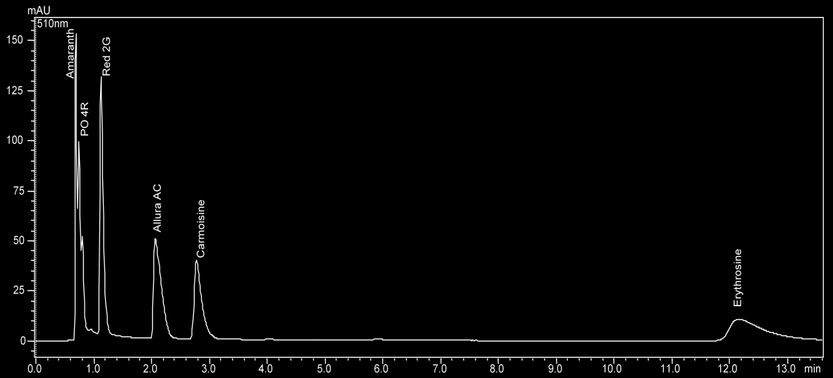 Obrázek 50 - Záznam separace - 1% MES (+ amoniak ph 6,98) / voda Mobilní fáze Mes (+ amoniak ph 6,98) nebyla vhodnou mobilní fází z hlediska neúplné separace prvních dvou píků tedy barviv Amaranthu a