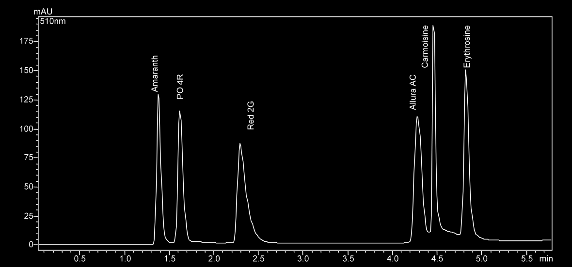 6.1.4.5 Gradient č. 5 Obrázek 55 - Záznam separace pro gradient č. 5 Tabulka 6 - Podmínky mobilní fáze pro Gradient č. 5 čas (min) mobilní fáze 1% kys. octová + amoniak (ph 7,0) (%) Voda (%) 0.