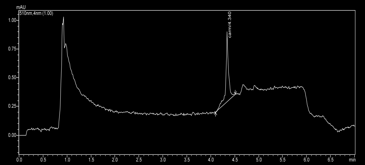 6.3.2 Stanovení obsahu Carmoisinu E 122 v nápoji Sirup malina light Průměrný obsah barviva Carmoisin E 122 stanovený danou metodou byl v tomto přípravku 65,063 mg/l.