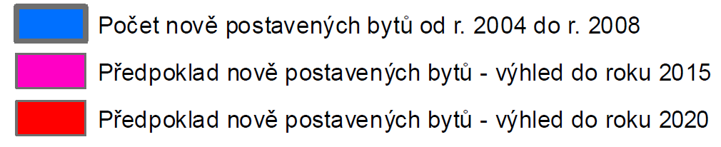 Prolínání problémů způsobovaných dopravou v pohybu a v klidu je možné spatřovat při napojení velkých rozvojových záměrů na stávající komunikační síť.