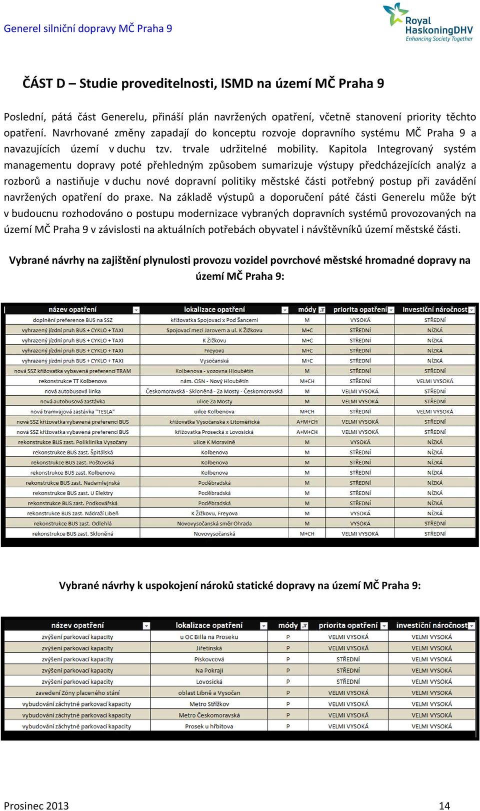 Kapitola Integrovaný systém managementu dopravy poté přehledným způsobem sumarizuje výstupy předcházejících analýz a rozborů a nastiňuje v duchu nové dopravní politiky městské části potřebný postup