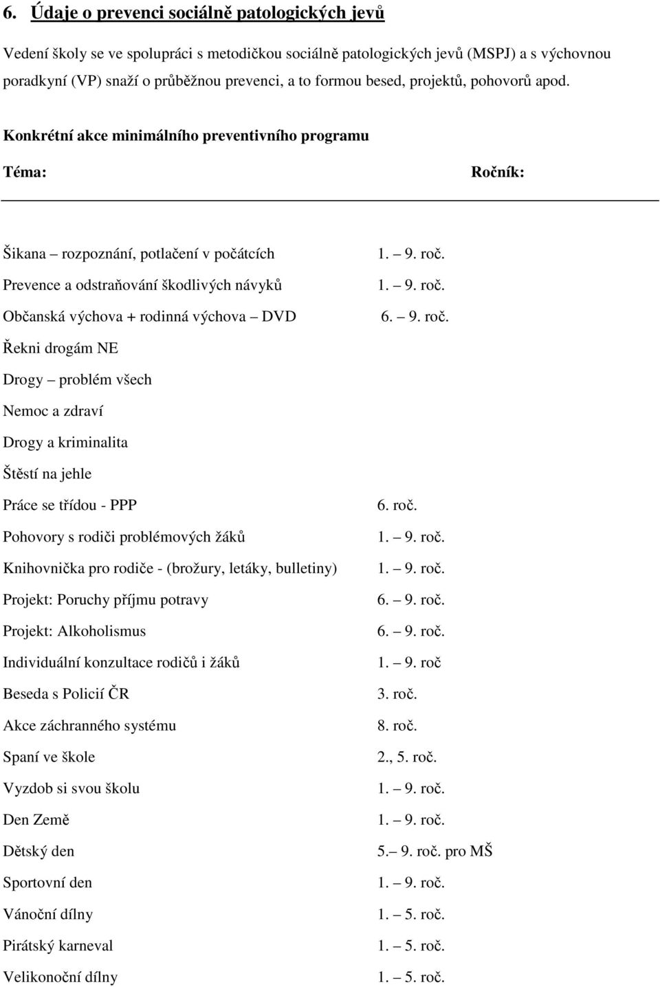 Konkrétní akce minimálního preventivního programu Téma: Ročník: Šikana rozpoznání, potlačení v počátcích Prevence a odstraňování škodlivých návyků Občanská výchova + rodinná výchova DVD 1. 9. roč. 1. 9. roč. 6.