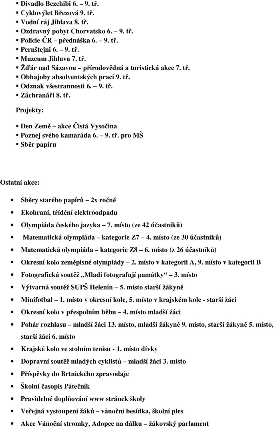 místo (ze 42 účastníků) Matematická olympiáda kategorie Z7 4. místo (ze 30 účastníků) Matematická olympiáda kategorie Z8 6. místo (z 26 účastníků) Okresní kolo zeměpisné olympiády 2.