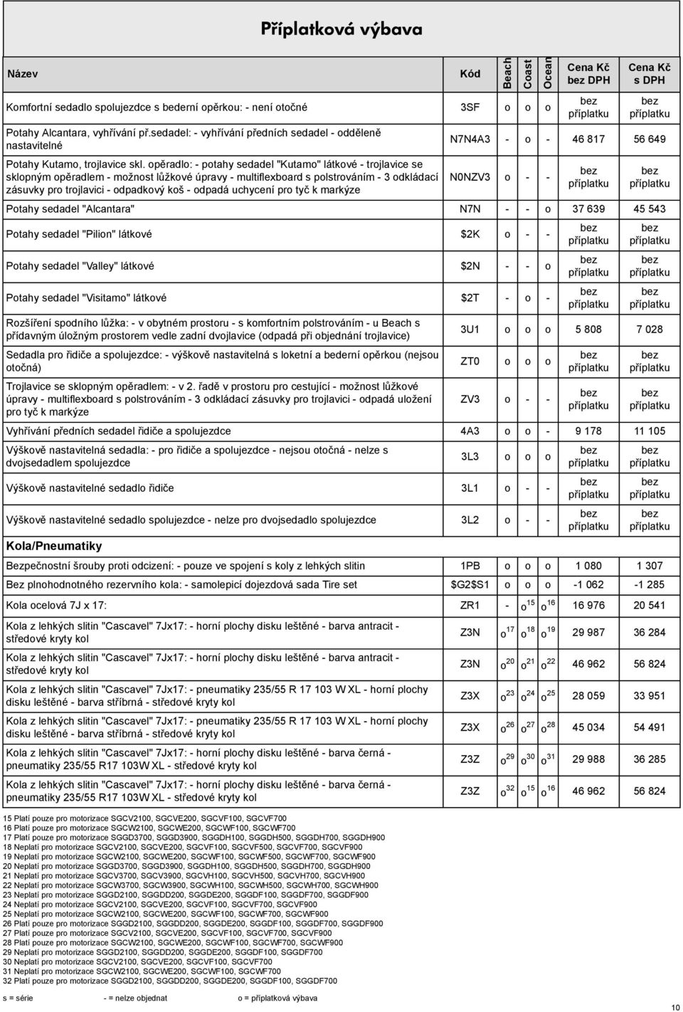 opěradlo: - potahy edadel "Kutamo" látkové - trojlavice e klopným opěradlem - možnot lůžkové úpravy - multiflexboard poltrováním - 3 odkládací záuvky pro trojlavici - odpadkový koš - odpadá uchycení