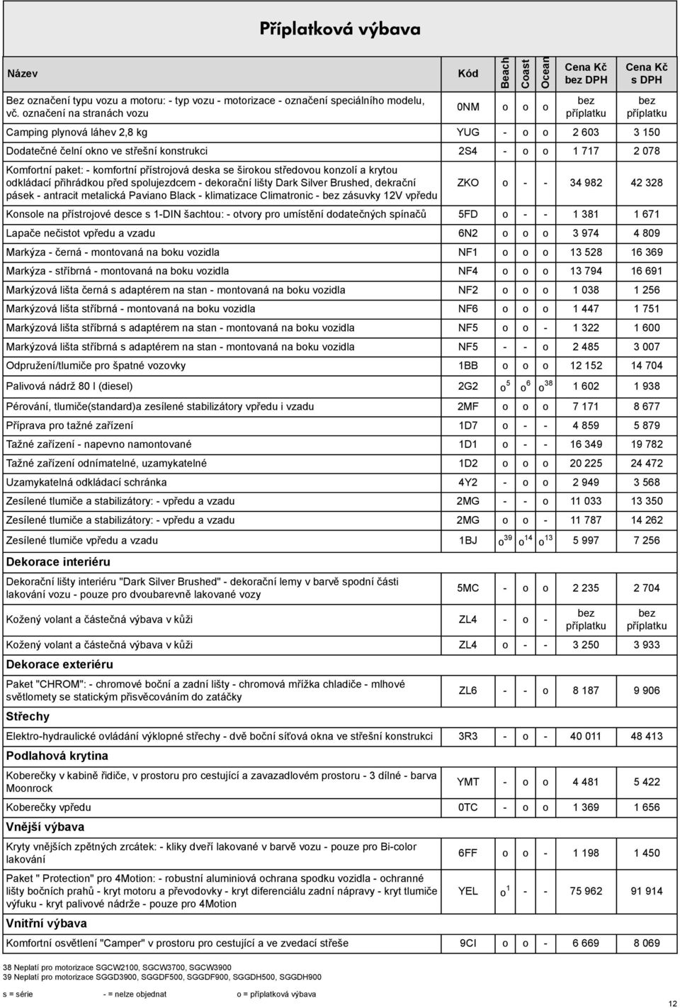 přítrojová deka e širokou tředovou konzolí a krytou odkládací přihrádkou před polujezdcem - dekorační lišty Dark Silver Bruhed, dekrační páek - antracit metalická Paviano Black - klimatizace