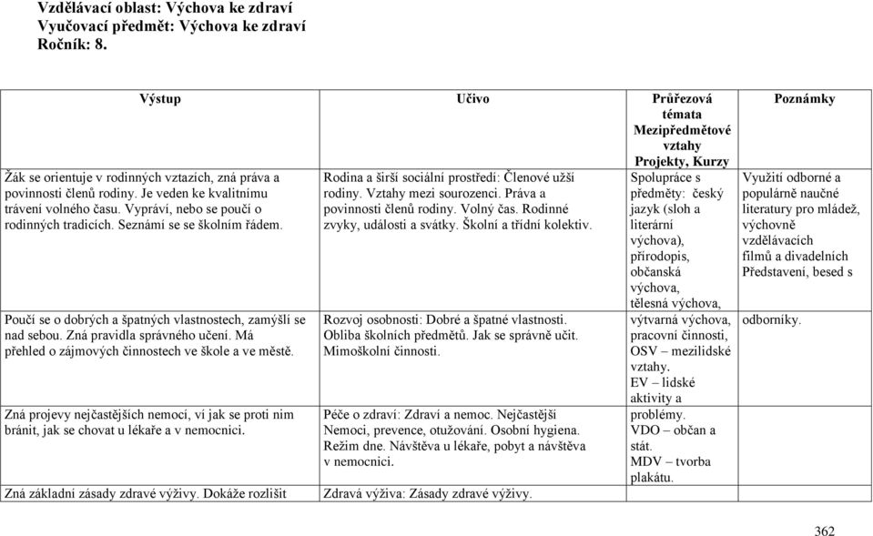 Zná pravidla správného učení. Má přehled o zájmových činnostech ve škole a ve městě. Zná projevy nejčastějších nemocí, ví jak se proti nim bránit, jak se chovat u lékaře a v nemocnici.