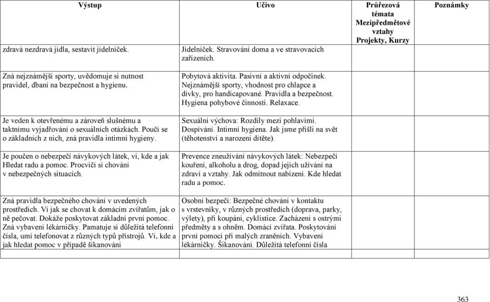 Poučí se o základních z nich, zná pravidla intimní hygieny. Je poučen o nebezpečí návykových látek, ví, kde a jak Hledat radu a pomoc. Procvičí si chování v nebezpečných situacích.