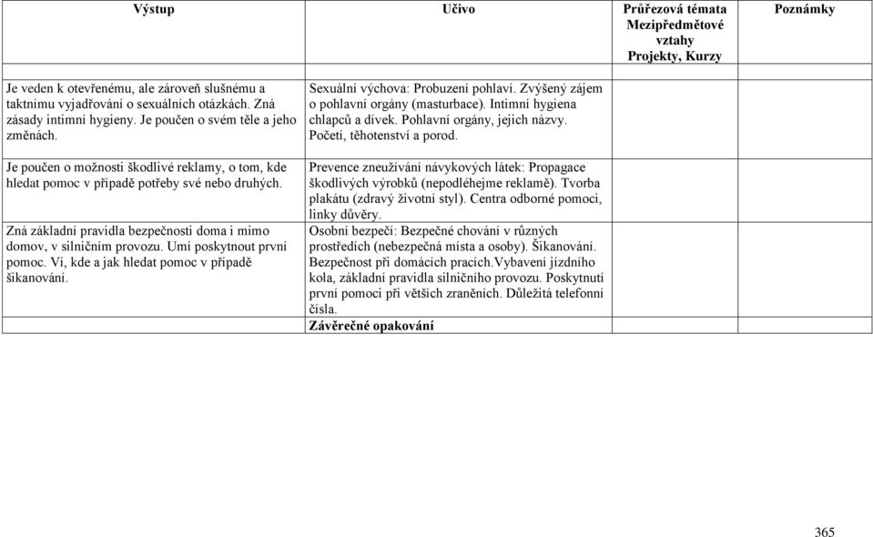 Ví, kde a jak hledat pomoc v případě šikanování. Sexuální výchova: Probuzení pohlaví. Zvýšený zájem o pohlavní orgány (masturbace). Intimní hygiena chlapců a dívek. Pohlavní orgány, jejich názvy.