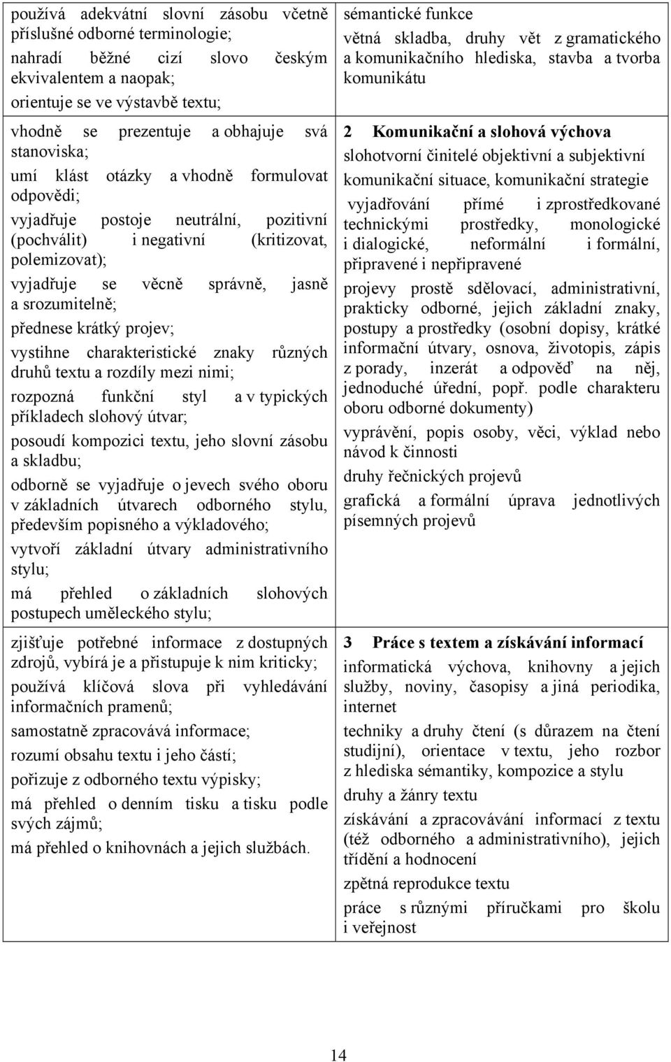 přednese krátký projev; vystihne charakteristické znaky různých druhů textu a rozdíly mezi nimi; rozpozná funkční styl a v typických příkladech slohový útvar; posoudí kompozici textu, jeho slovní