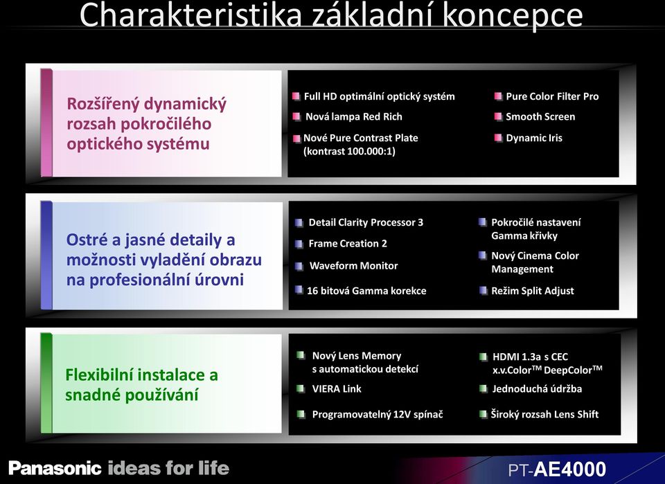 000:1) Pure Color Filter Pro Smooth Screen Dynamic Iris Ostré a jasné detaily a možnosti vyladění obrazu na profesionální úrovni Detail Clarity Processor 3 Frame