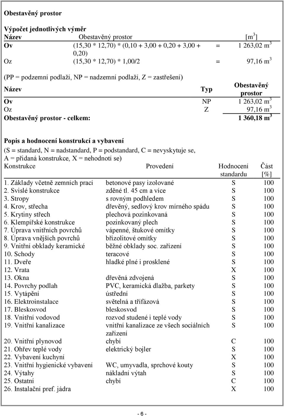 vybavení (S = standard, N = nadstandard, P = podstandard, C = nevyskytuje se, A = přidaná konstrukce, X = nehodnotí se) Konstrukce Provedení Hodnocení standardu 1.