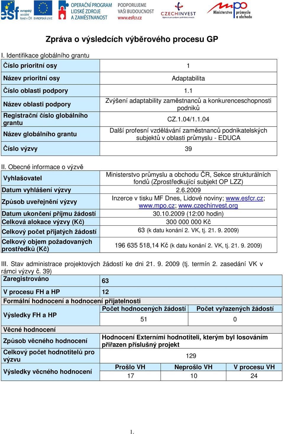 Obecné informace o výzvě Vyhlašovatel Ministerstvo průmyslu a obchodu ČR, Sekce strukturálních fondů (Zprostředkující subjekt OP LZZ) Datum vyhlášení výzvy 2.6.