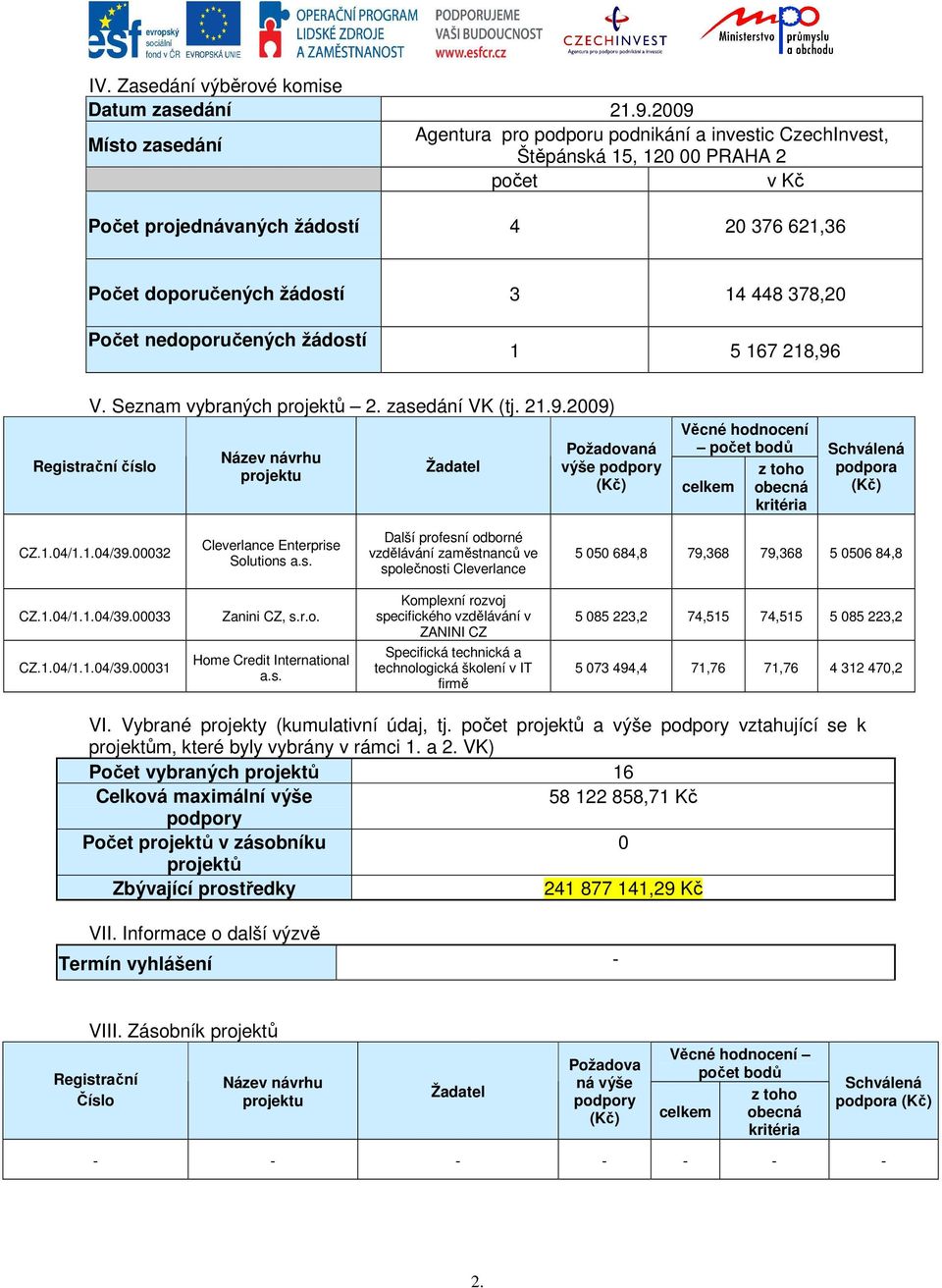 Počet nedoporučených žádostí 1 5 167 218,96 V. Seznam vybraných projektů 2. zasedání VK (tj. 21.9.2009) Registrační číslo Název návrhu projektu Žadatel Požadovaná výše podpory Věcné hodnocení počet bodů celkem obecná Schválená podpora CZ.