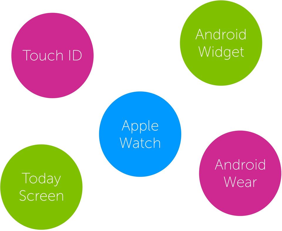 Watch Android