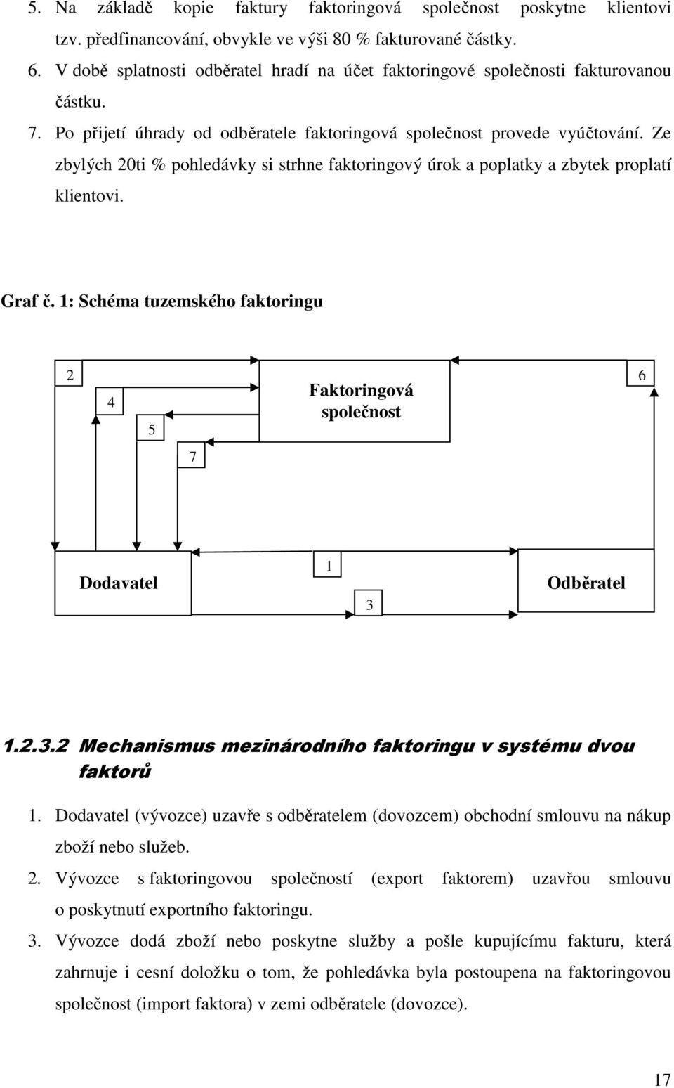 Ze zbylých 20ti % pohledávky si strhne faktoringový úrok a poplatky a zbytek proplatí klientovi. Graf č. 1: Schéma tuzemského faktoringu 2 4 5 Faktoringová společnost 6 7 Dodavatel 1 3 