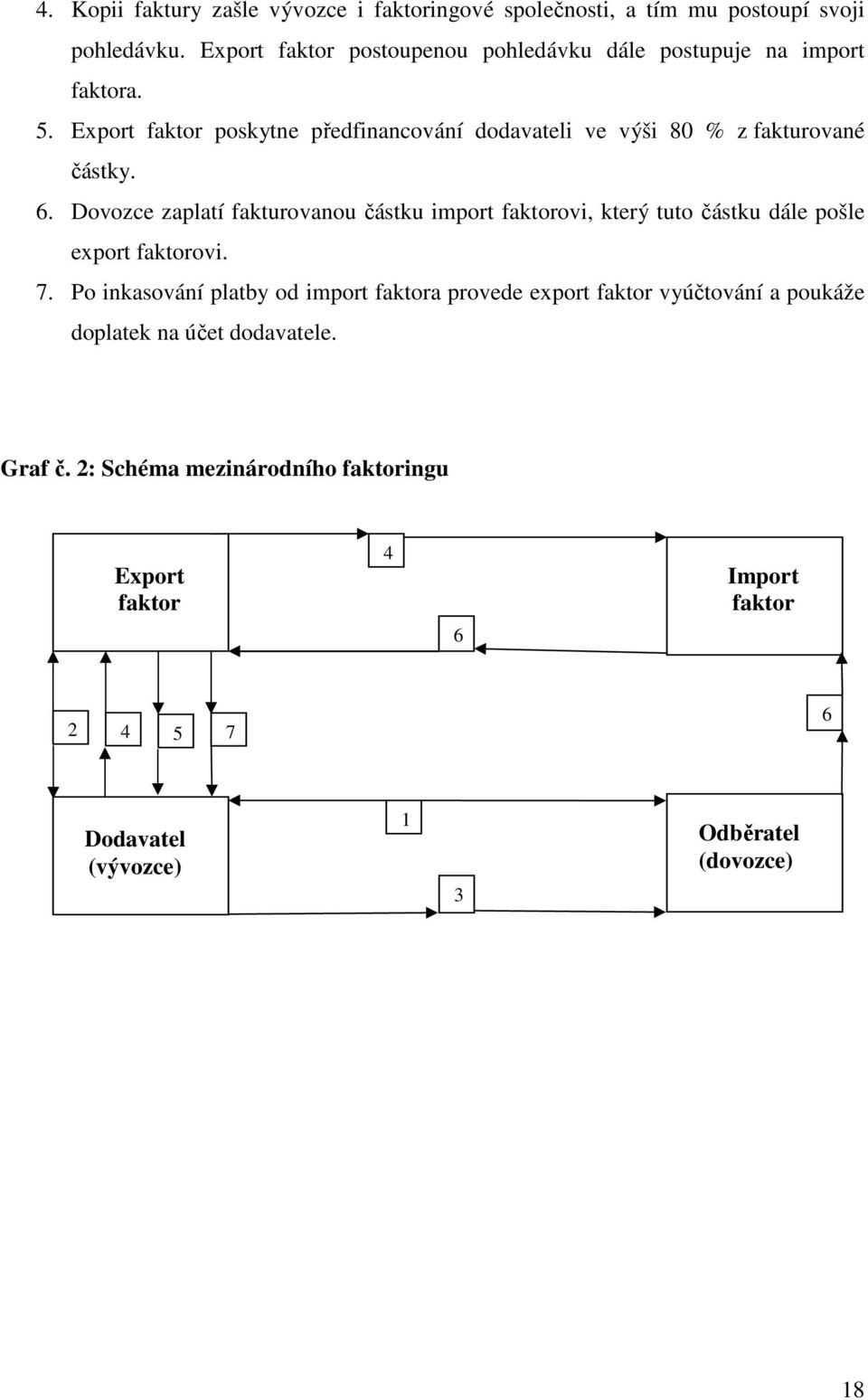 Export faktor poskytne předfinancování dodavateli ve výši 80 % z fakturované částky. 6.