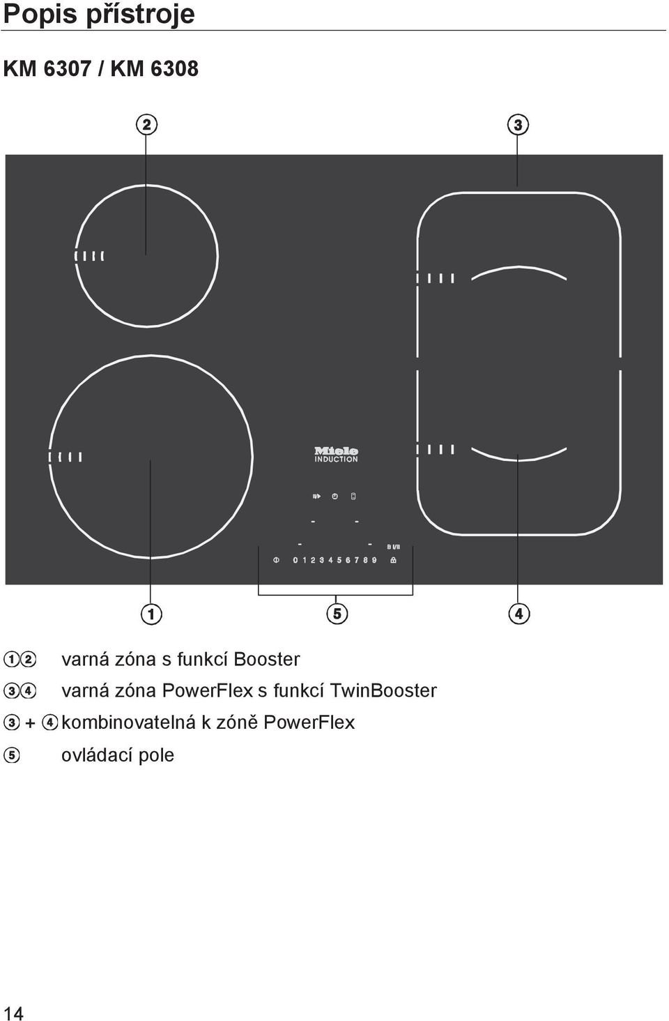 PowerFlex s funkcí TwinBooster +