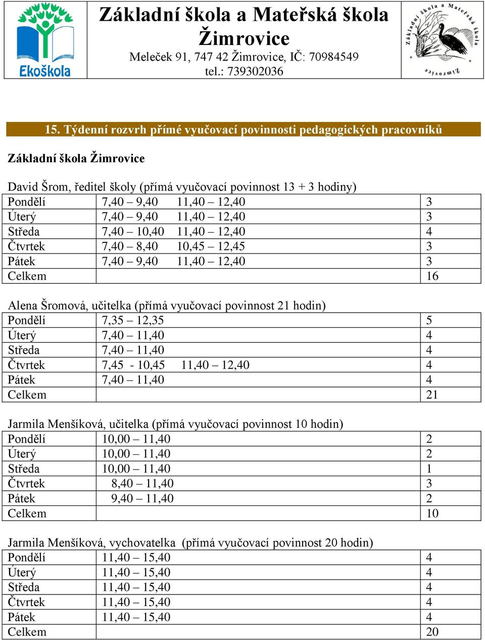 11,40 12,40 3 Středa 7,40 10,40 11,40 12,40 4 Čtvrtek 7,40 8,40 10,45 12,45 3 Pátek 7,40 9,40 11,40 12,40 3 Celkem 16 Alena Šromová, učitelka (přímá vyučovací povinnost 21 hodin) Pondělí 7,35 12,35 5