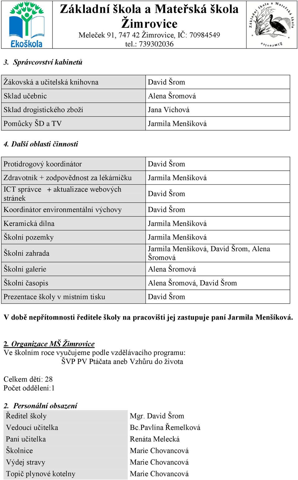 Další oblasti činnosti Protidrogový koordinátor Zdravotník + zodpovědnost za lékárničku ICT správce + aktualizace webových stránek Koordinátor environmentální výchovy Keramická dílna Školní pozemky