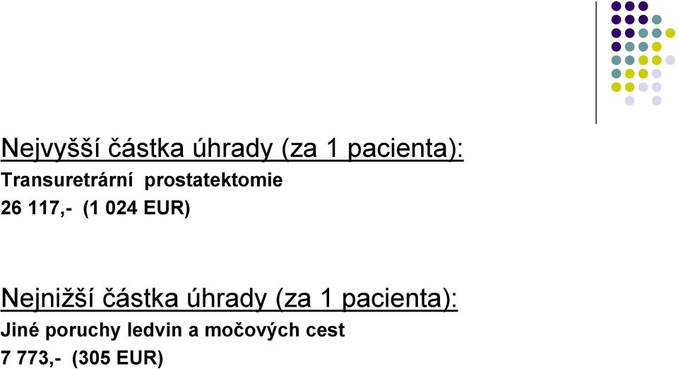 EUR) Nejnižší částka úhrady (za 1 pacienta):