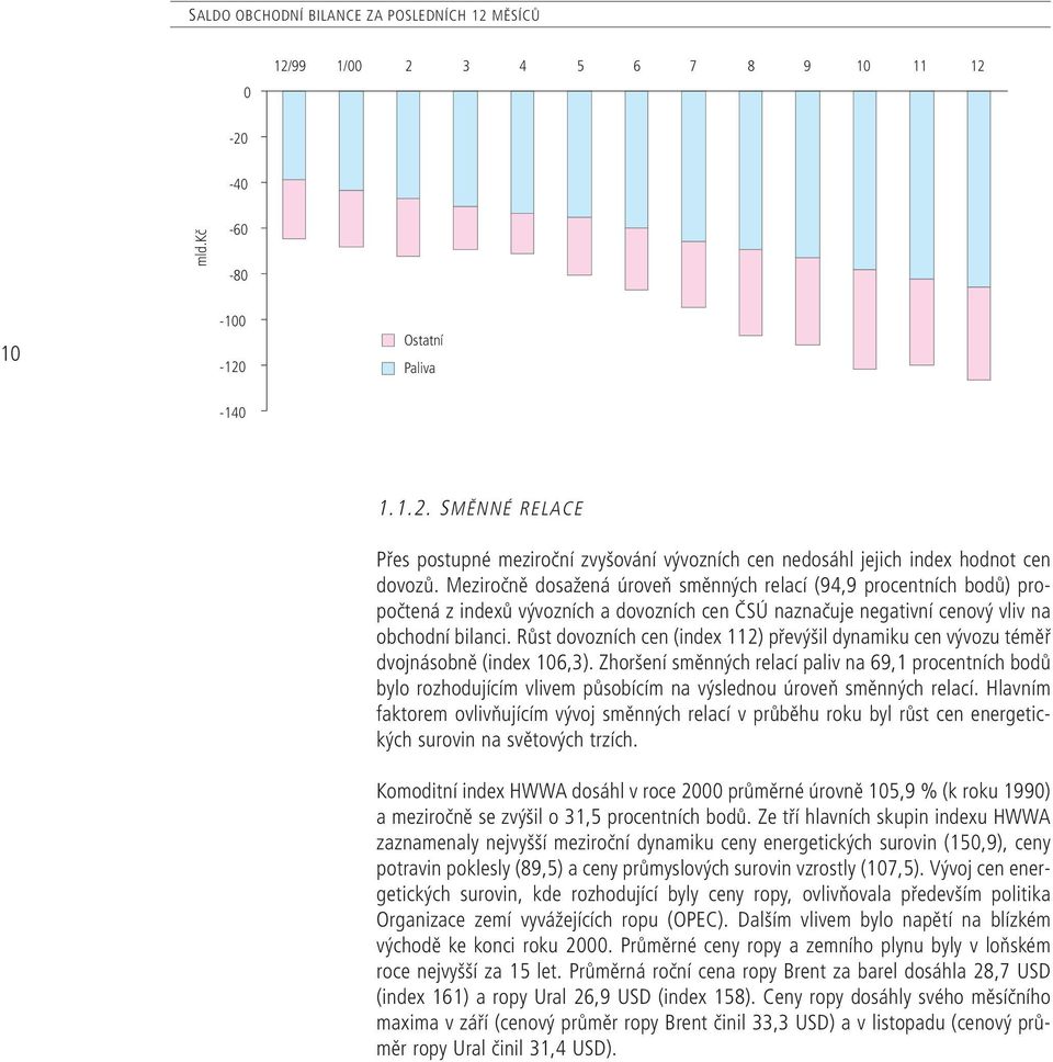 Růst dovozních cen (index 112) převýšil dynamiku cen vývozu téměř dvojnásobně (index 16,3).