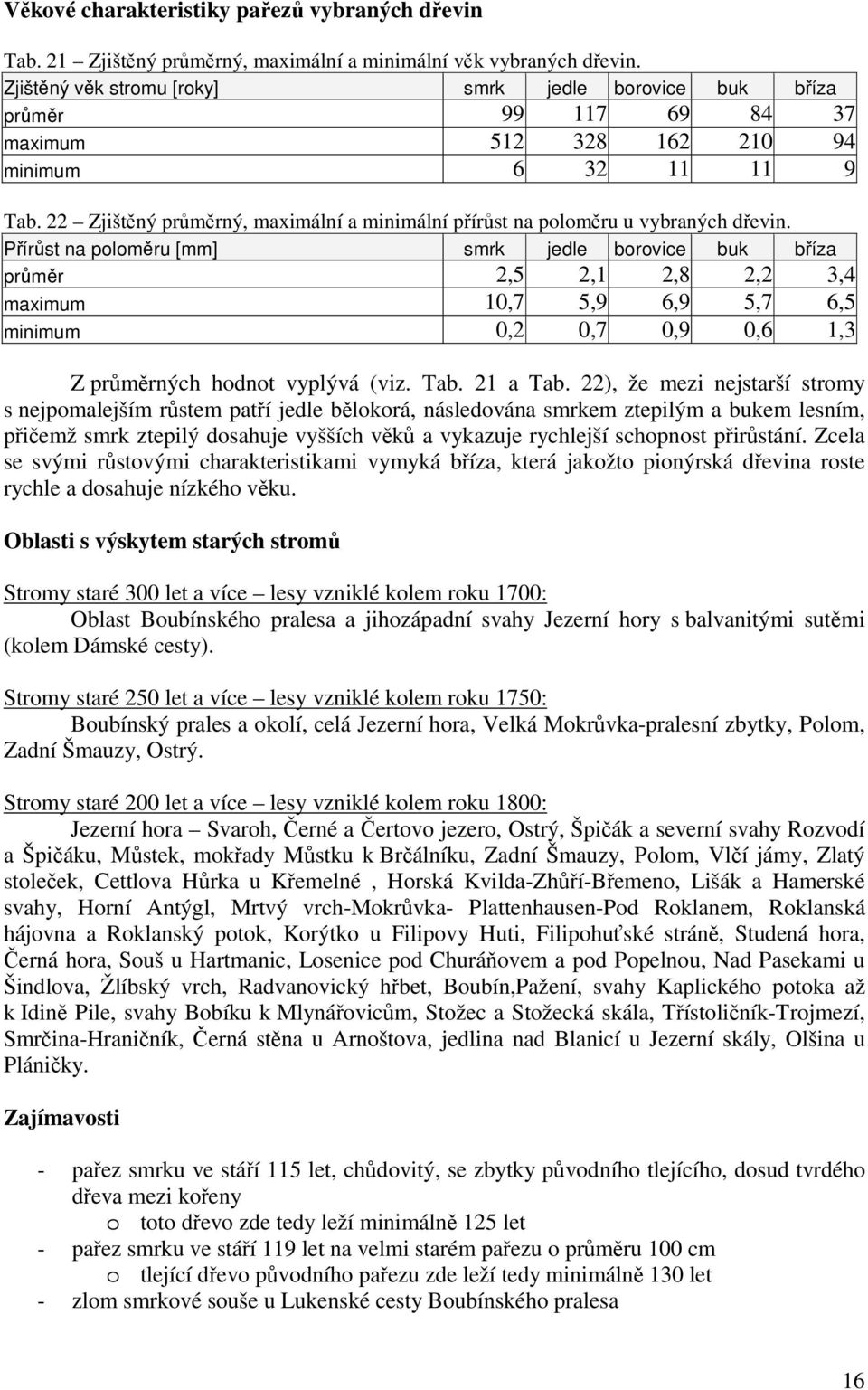 22 Zjištěný průměrný, maximální a minimální přírůst na poloměru u vybraných dřevin.