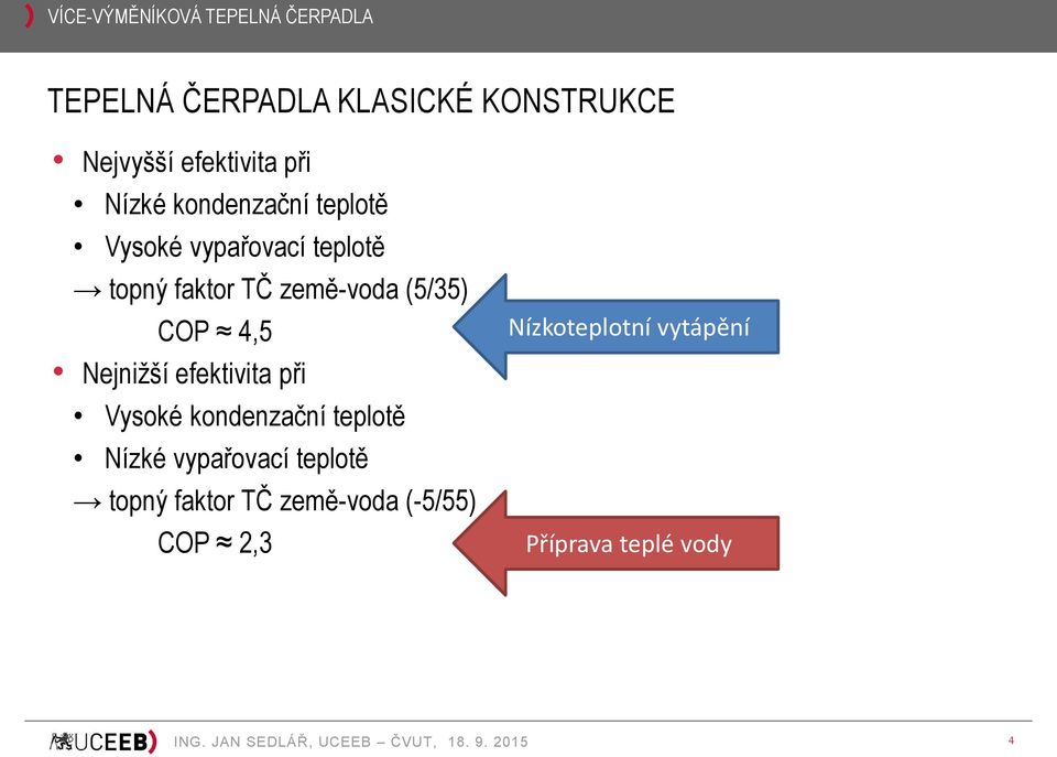 Nejnižší efektivita při Vysoké kondenzační teplotě Nízké vypařovací teplotě