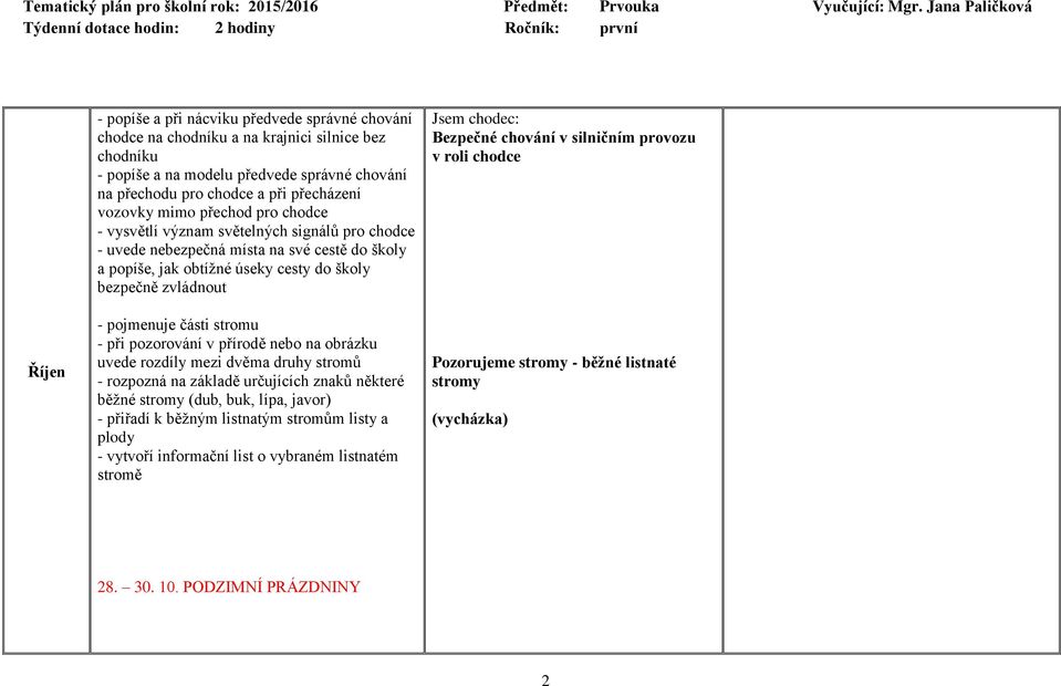 pojmenuje části stromu - při pozorování v přírodě nebo na obrázku uvede rozdíly mezi dvěma druhy stromů - rozpozná na základě určujících znaků některé běžné stromy (dub, buk, lípa, javor) - přiřadí k