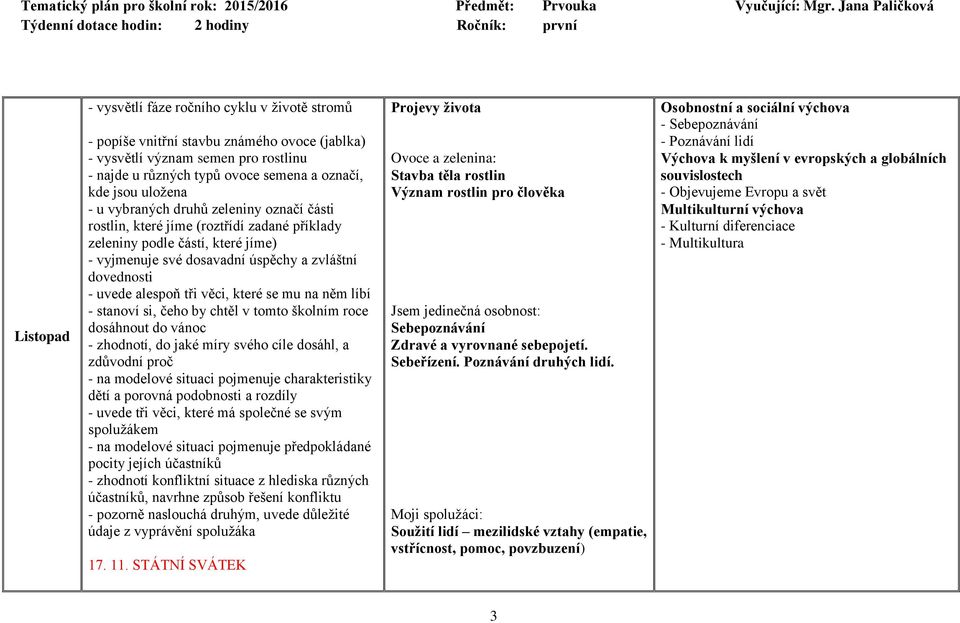 alespoň tři věci, které se mu na něm líbí - stanoví si, čeho by chtěl v tomto školním roce dosáhnout do vánoc - zhodnotí, do jaké míry svého cíle dosáhl, a zdůvodní proč - na modelové situaci