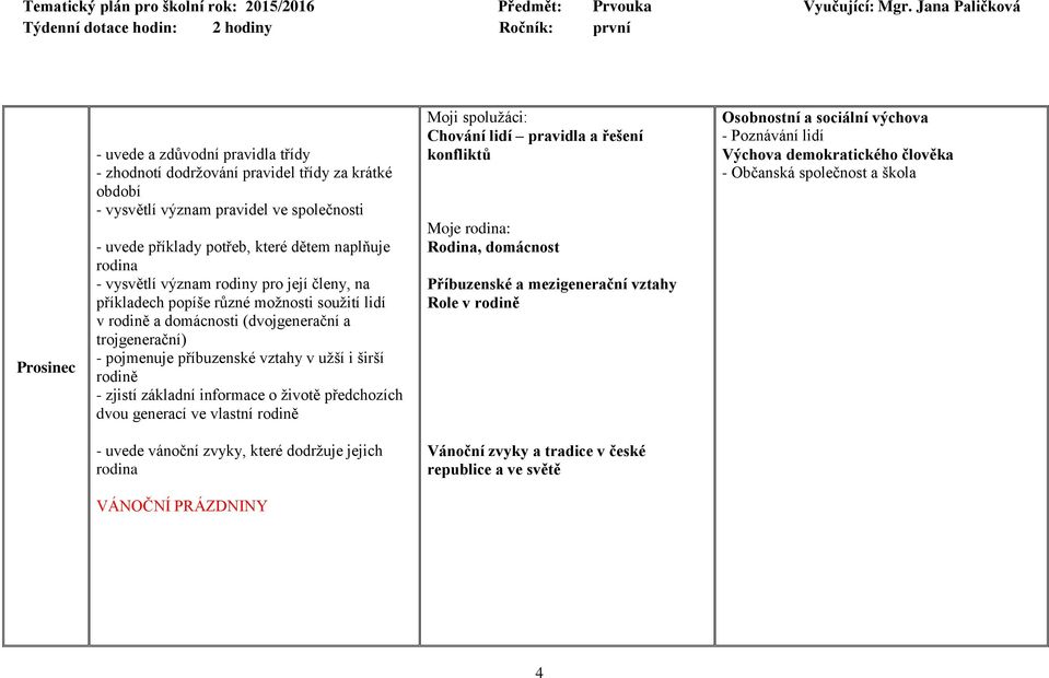 zjistí základní informace o životě předchozích dvou generací ve vlastní rodině Moji spolužáci: Chování lidí pravidla a řešení konfliktů Moje rodina: Rodina, domácnost Příbuzenské a mezigenerační