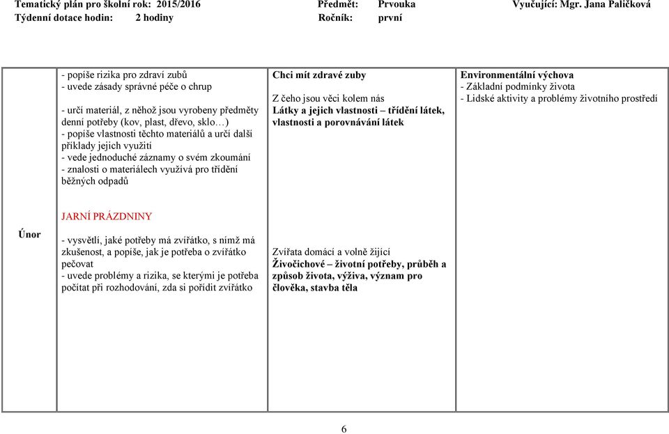 vlastnosti třídění látek, vlastnosti a porovnávání látek - Základní podmínky života - Lidské aktivity a problémy životního prostředí Únor JARNÍ PRÁZDNINY - vysvětlí, jaké potřeby má zvířátko, s nímž