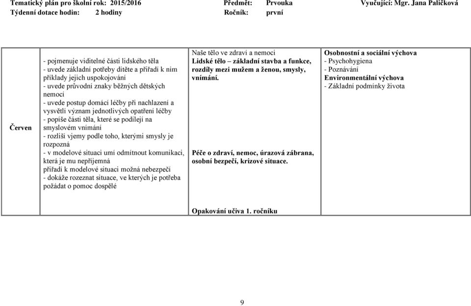 situaci umí odmítnout komunikaci, která je mu nepříjemná přiřadí k modelové situaci možná nebezpečí - dokáže rozeznat situace, ve kterých je potřeba požádat o pomoc dospělé Naše tělo ve zdraví a