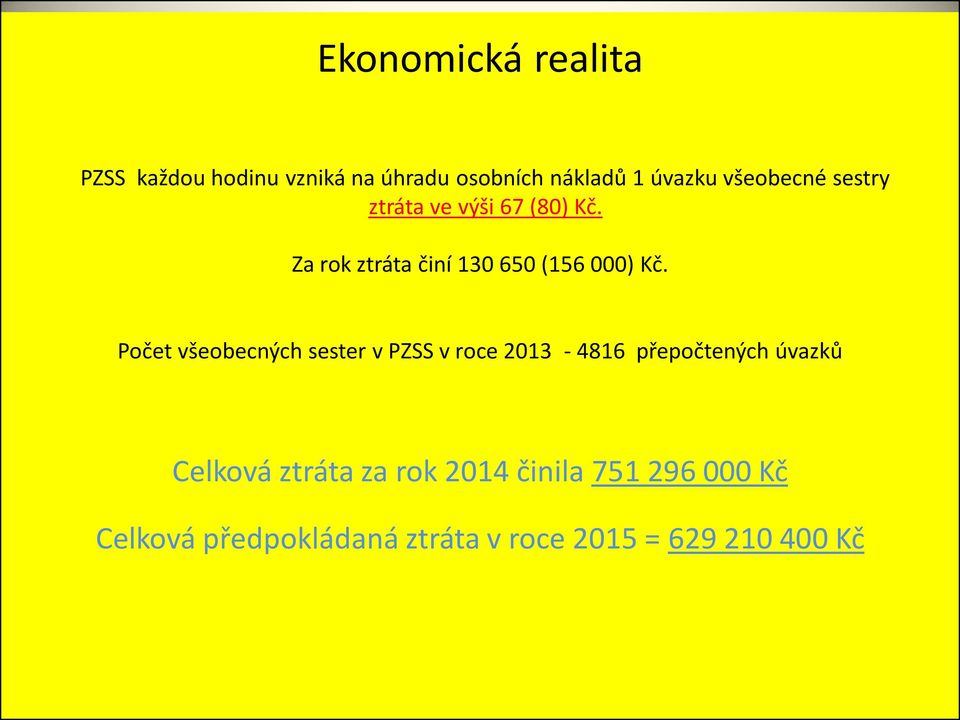 Počet všeobecných sester v PZSS v roce 2013-4816 přepočtených úvazků Celková ztráta