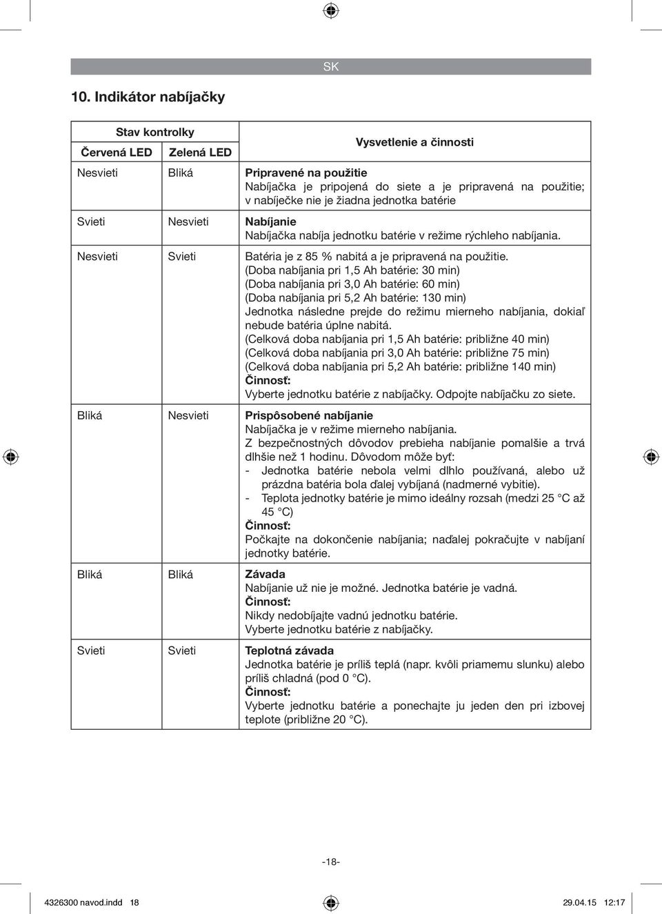 žiadna jednotka batérie Svieti Nesvieti Nabíjanie Nabíjačka nabíja jednotku batérie v režime rýchleho nabíjania. Nesvieti Svieti Batéria je z 85 % nabitá a je pripravená na použitie.