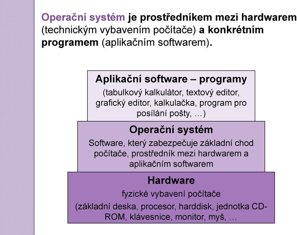 Aplikační software programy (tabulkový kalkulátor, textový editor, grafický editor, kalkulačka, program pro posílání