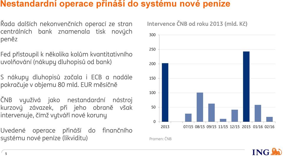 EUR měsíčně ČNB využívá jako nestandardní nástroj kurzový závazek, při jeho obraně však intervenuje, čímž vytváří nové koruny Uvedené operace přináší do