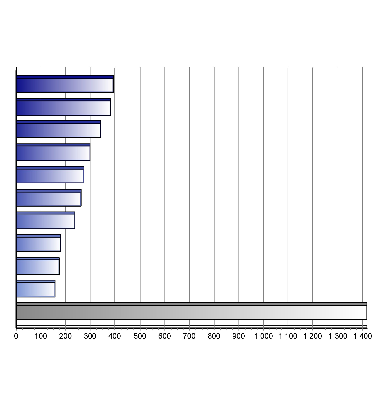 Registrace nových vozů kategorie N1 v ČR po typech Top typy 1-3/2016 Značka Vozů Podíl 1. 2. 3. 4. 5. 6. 7. 8. 9. 10.