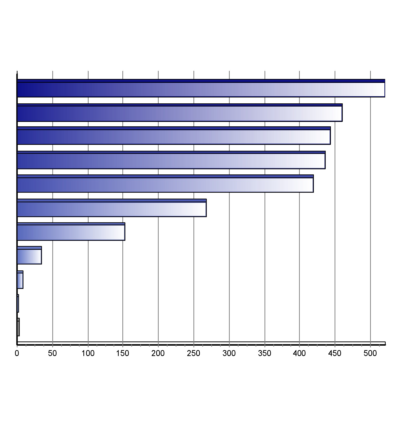 Registrace nových vozů kategorie N2+N3 v ČR po značkách Top značky 1-3/2016 Značka Vozů Podíl 1. 2. 3. 4. 5. 6. 7. 8. 9. 10.