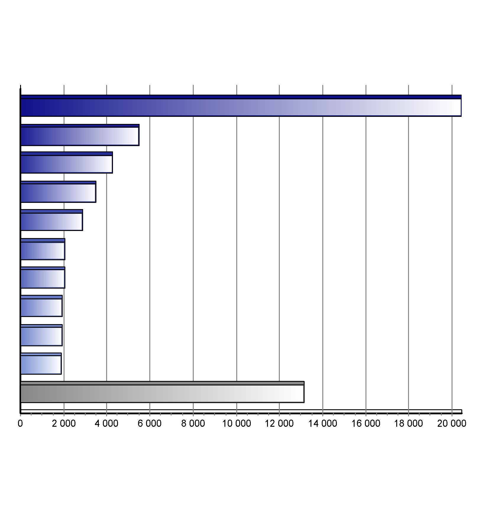 Registrace nových vozů kategorie M1 v ČR po značkách Top značky 1-3/2016 Značka Vozů Podíl 1. 2. 3. 4. 5. 6. 7. 8. 9. 10.