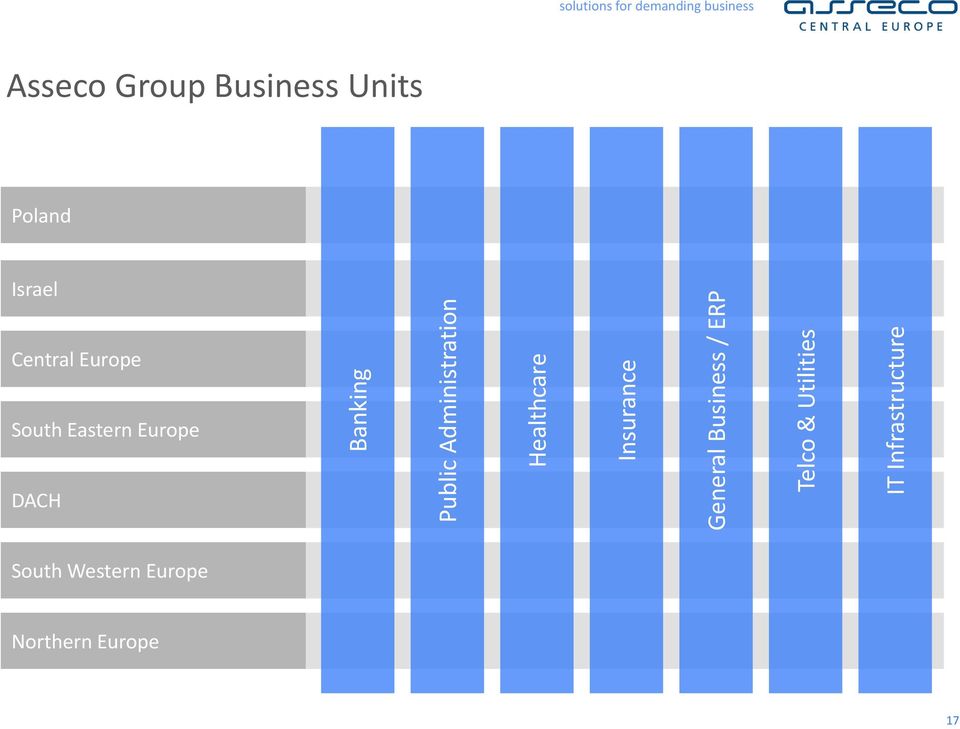 demanding business Asseco Group Business Units Poland Israel