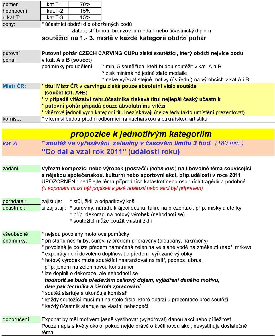 A a B (součet) podmínky pro udělení: * min. 5 soutěžích, kteří budou soutěžit v kat. A a B * zisk minimálně jedné zlaté medaile * nelze vyřezat stejné motivy (ústřední) na výrobcích v kat.