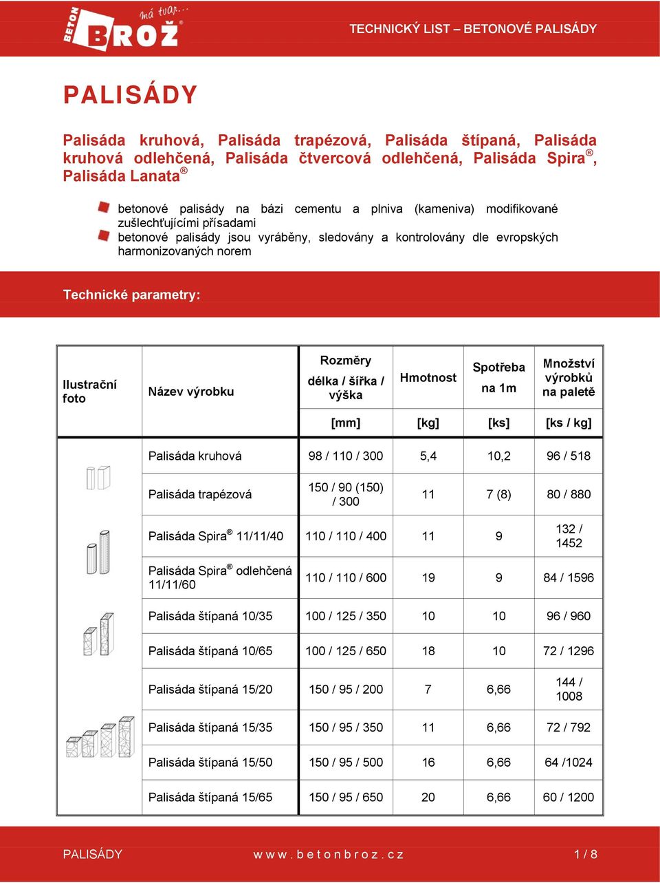 výška Hmotnost Spotřeba na 1m Množství výrobků na paletě [mm] [kg] [ks] [ks / kg] 98 / 110 / 300 5,4 10,2 96 / 518 Palisáda trapézová 150 / 90 (150) / 300 11 7 (8) 80 / 880 Palisáda Spira 11/11/40