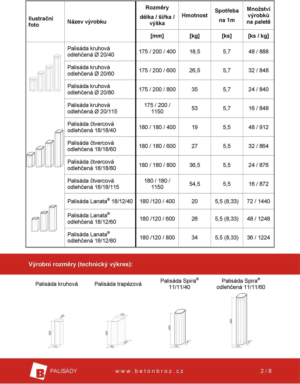 180 / 180 / 400 19 5,5 48 / 912 180 / 180 / 600 27 5,5 32 / 864 180 / 180 / 800 36,5 5,5 24 / 876 odlehčená 18/18/115 180 / 180 / 1150 54,5 5,5 16 / 872 18/12/40 180 /120 / 400 20 5,5 (8,33) 72 /