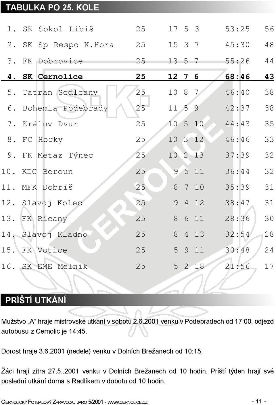 KDC Beroun 25 9 5 11 36:44 32 11. MFK Dobríš 25 8 7 10 35:39 31 12. Slavoj Kolec 25 9 4 12 38:47 31 13. FK Rícany 25 8 6 11 28:36 30 14. Slavoj Kladno 25 8 4 13 32:54 28 15.