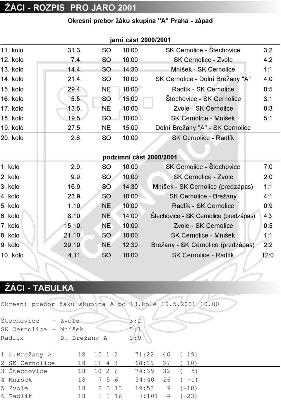 kolo 13.5. NE 10:00 Zvole - SK Cernolice 0:3 18. kolo 19.5. SO 10:00 SK Cernolice - Mníšek 5:1 19. kolo 27.5. NE 15:00 Dolní Brežany "A" - SK Cernolice 20. kolo 2.6.