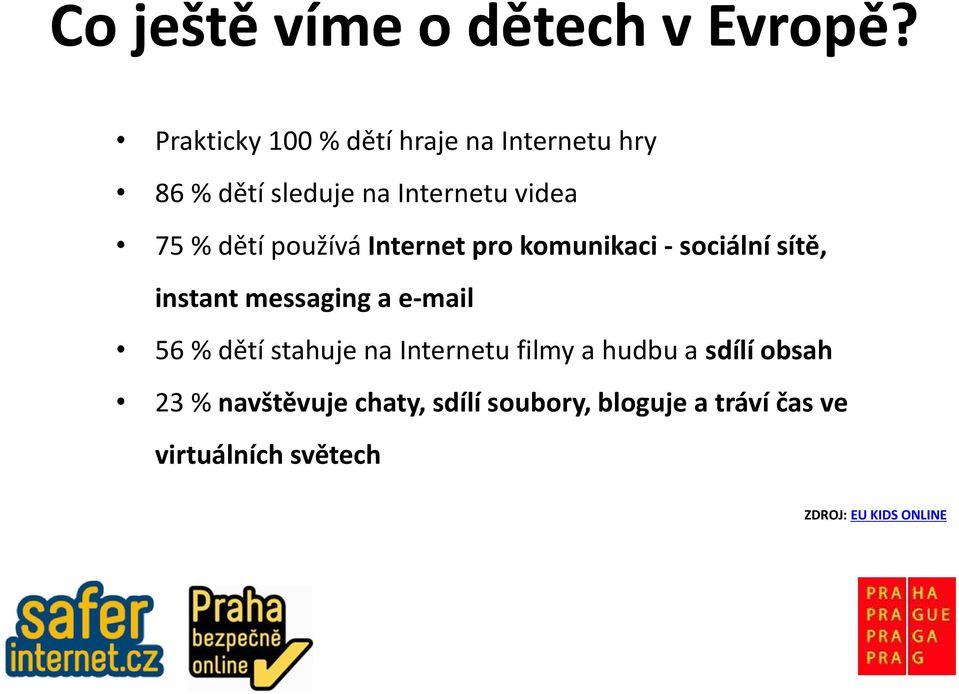 používá Internet pro komunikaci - sociální sítě, instant messaging a e-mail 56 % dětí