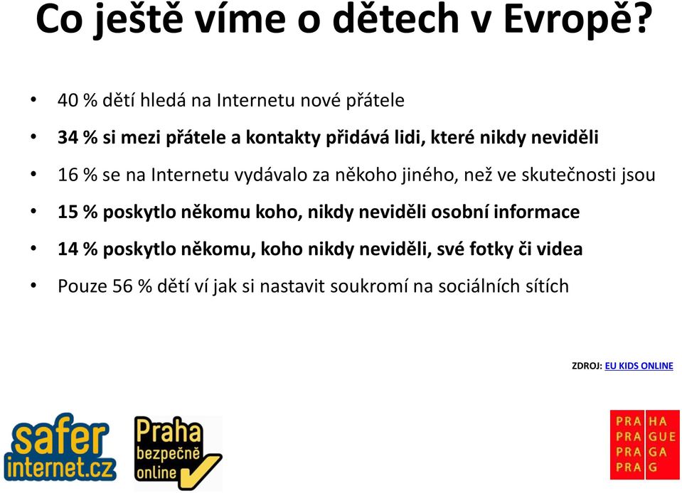 neviděli 16 % se na Internetu vydávalo za někoho jiného, než ve skutečnosti jsou 15 % poskytlo někomu