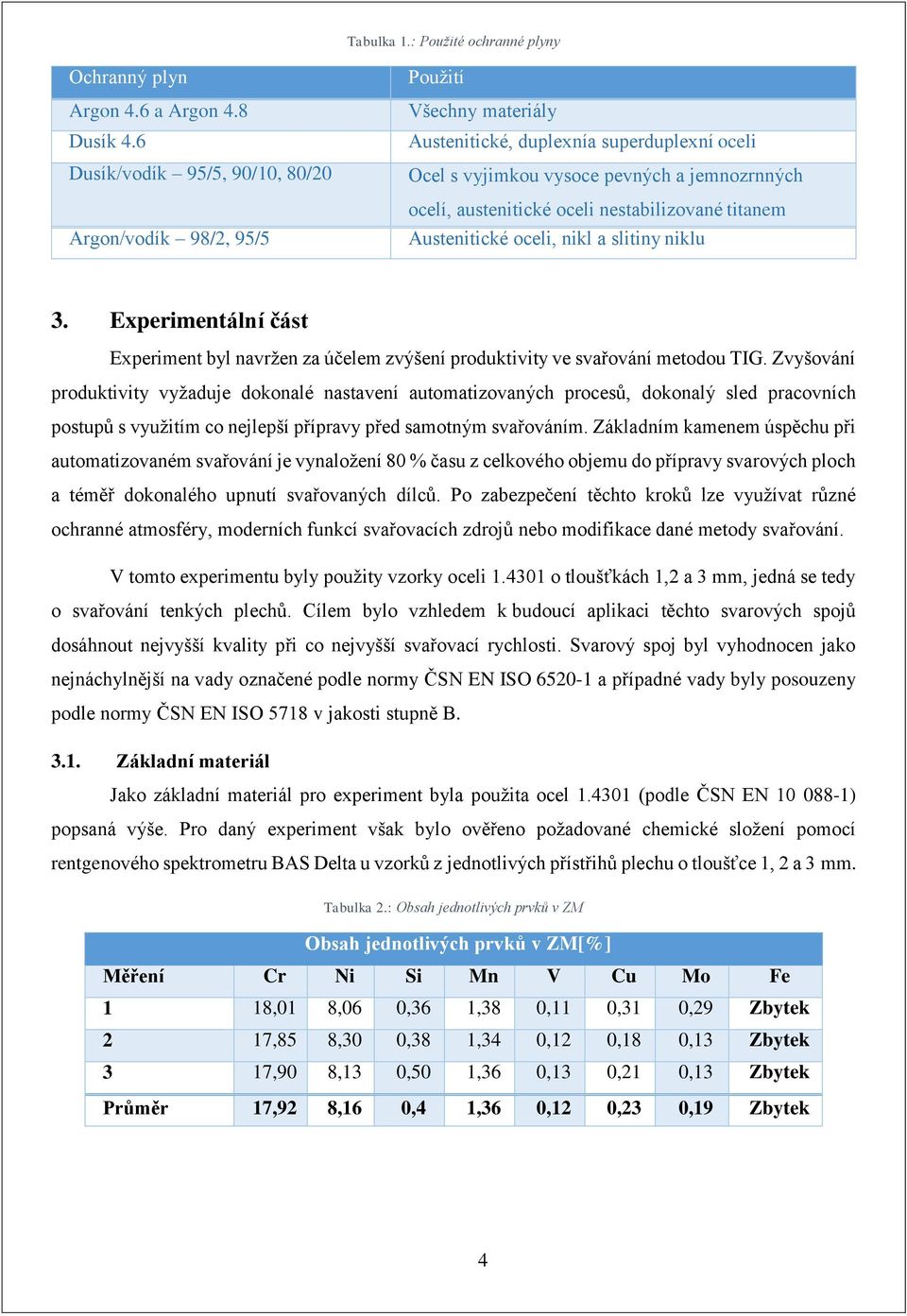 nestabilizované titanem Austenitické oceli, nikl a slitiny niklu 3. Experimentální část Experiment byl navržen za účelem zvýšení produktivity ve svařování metodou TIG.