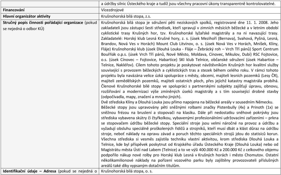 1. 2008. Jeho zakladateli jsou zástupci šesti středisek, kteří spravují v zimních měsících běžecké a v letním období cyklistické trasy Krušných hor, tzv.