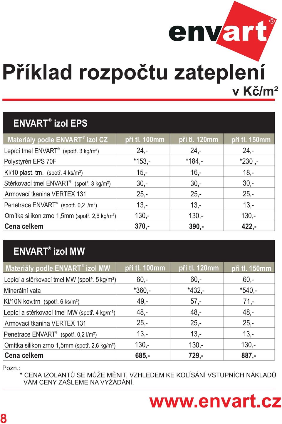 150mm 24,- *153,- 15,- 30,- 25,- 13,- 130,- 370,- 390,- 16,- 18,- 30,- 30,- 25,- 25,- 13,- 13,- 130,- 130,- 24,- 24,- *184,- *230,- 422,- ENVART izol MW Materiály podle ENVART izol MW Lepící a